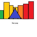 Cover of album The Loop by conuse